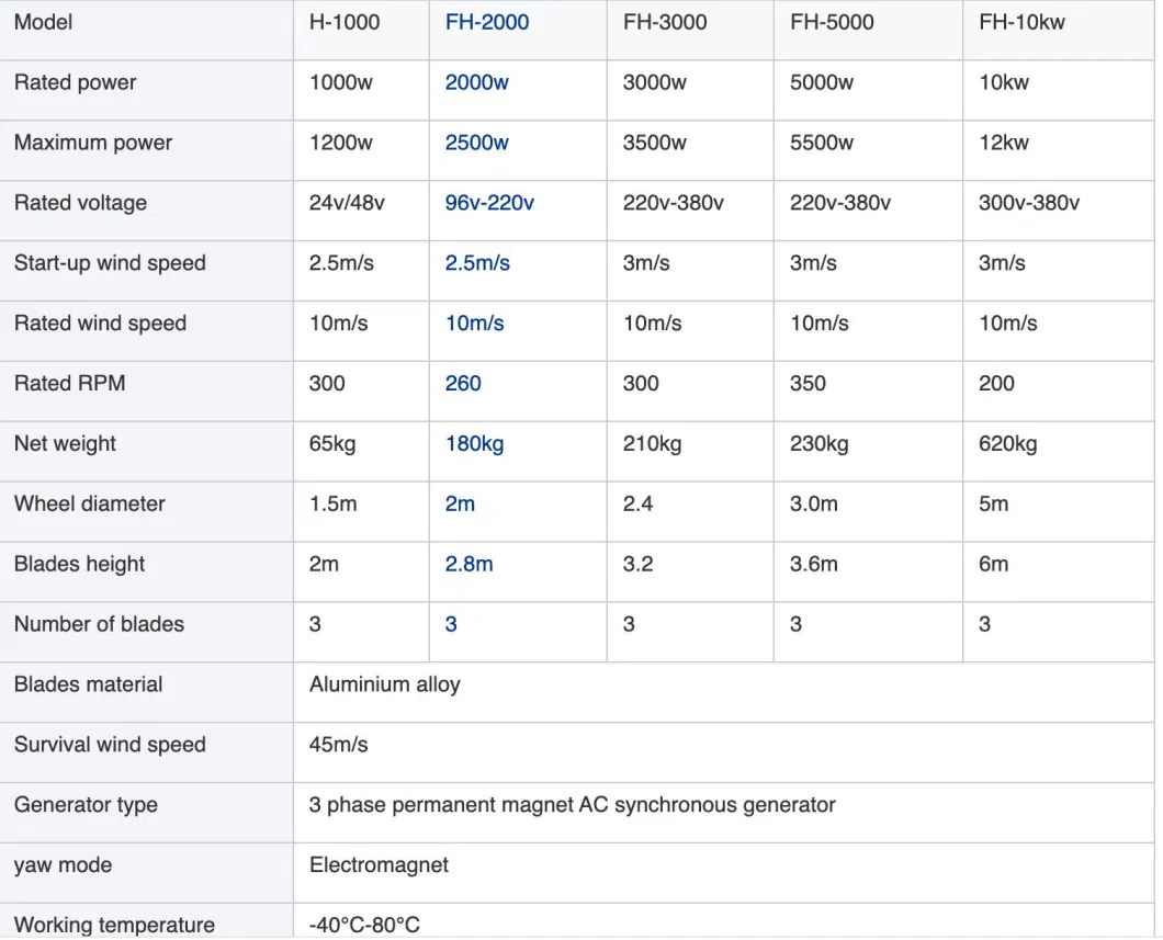 Vertical Axis Wind Turbine 1000W 2000W 3000W 5000W 10kw 20kw High Efficiency Wind Generator Marine