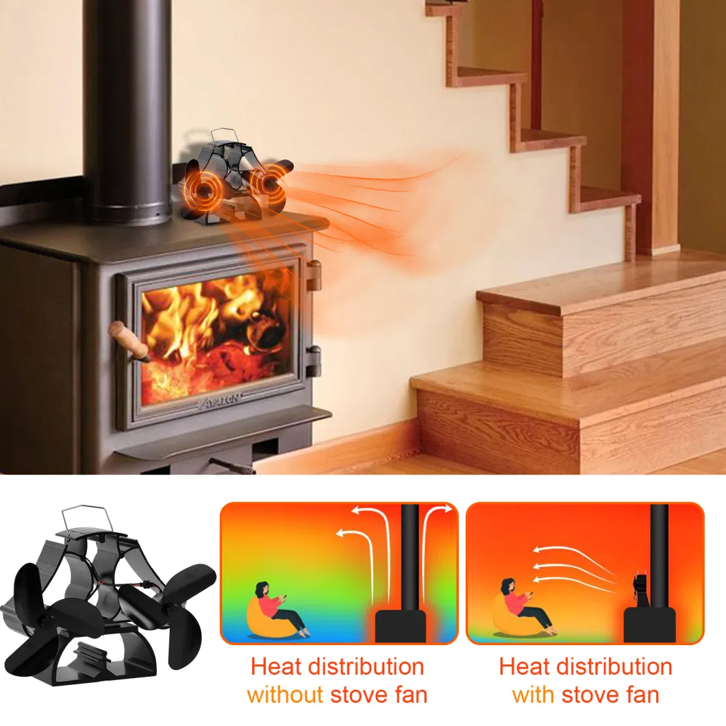 Twin Motor Double Heat Powered Fireplace Fan Non-Electric Fan Ecofan